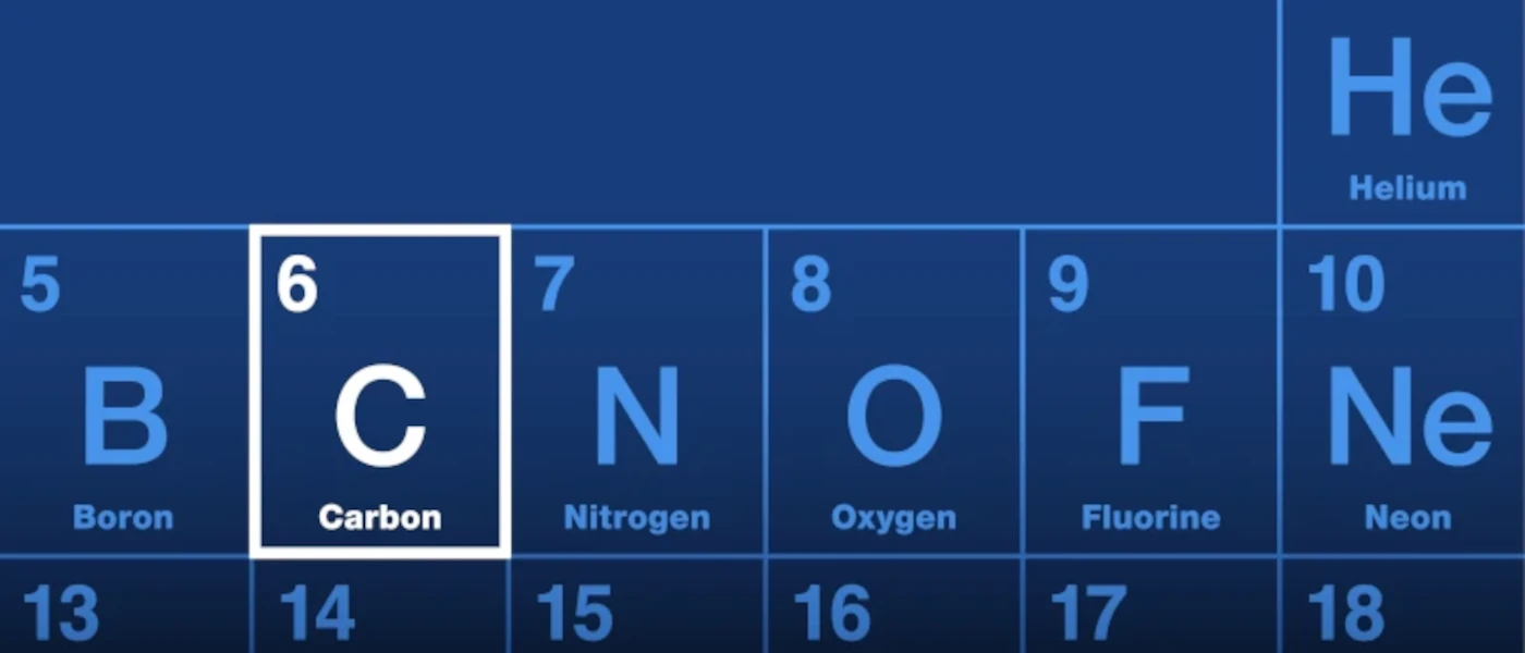 Auftragsanalytik